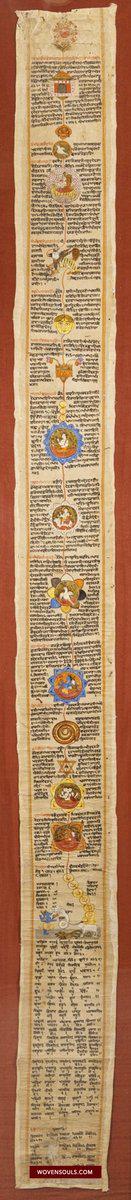 A historical illustrated yoga manuscript discussing chakras and kundalini; not an anatomical diagram